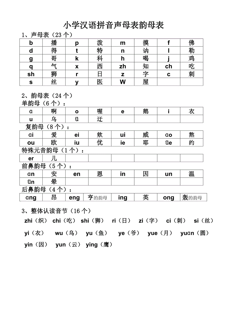 小学汉语拼音声母表韵母表(更正拼音a)_第1页