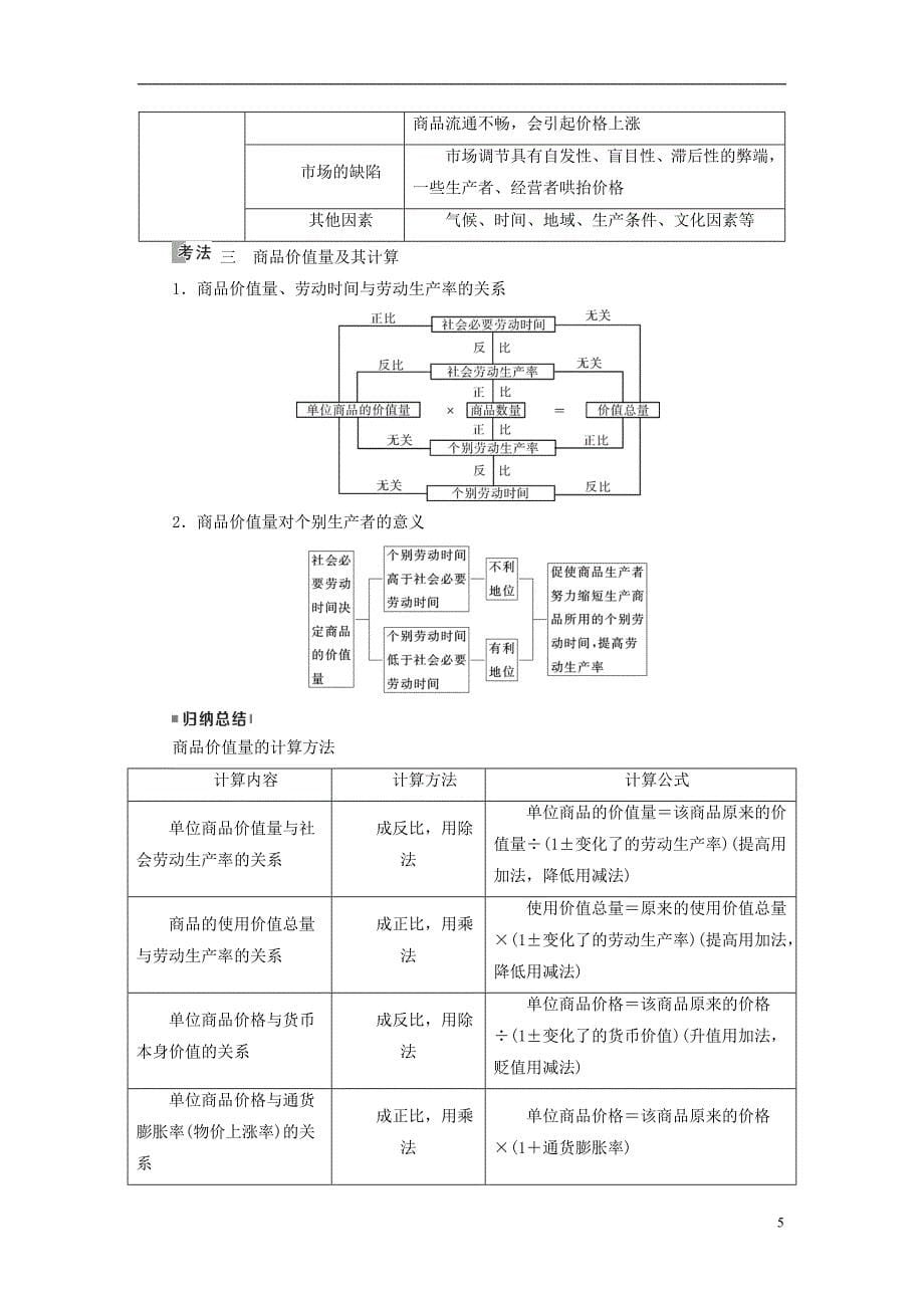 全国通用版2019版高考政治一轮复习第一单元生活与消费第2讲多变的价格讲义_第5页