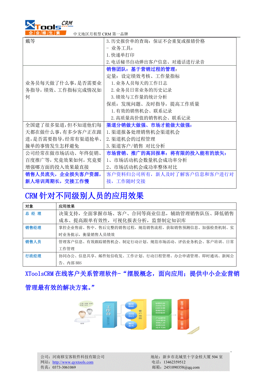 企业管理的营销方案_第3页