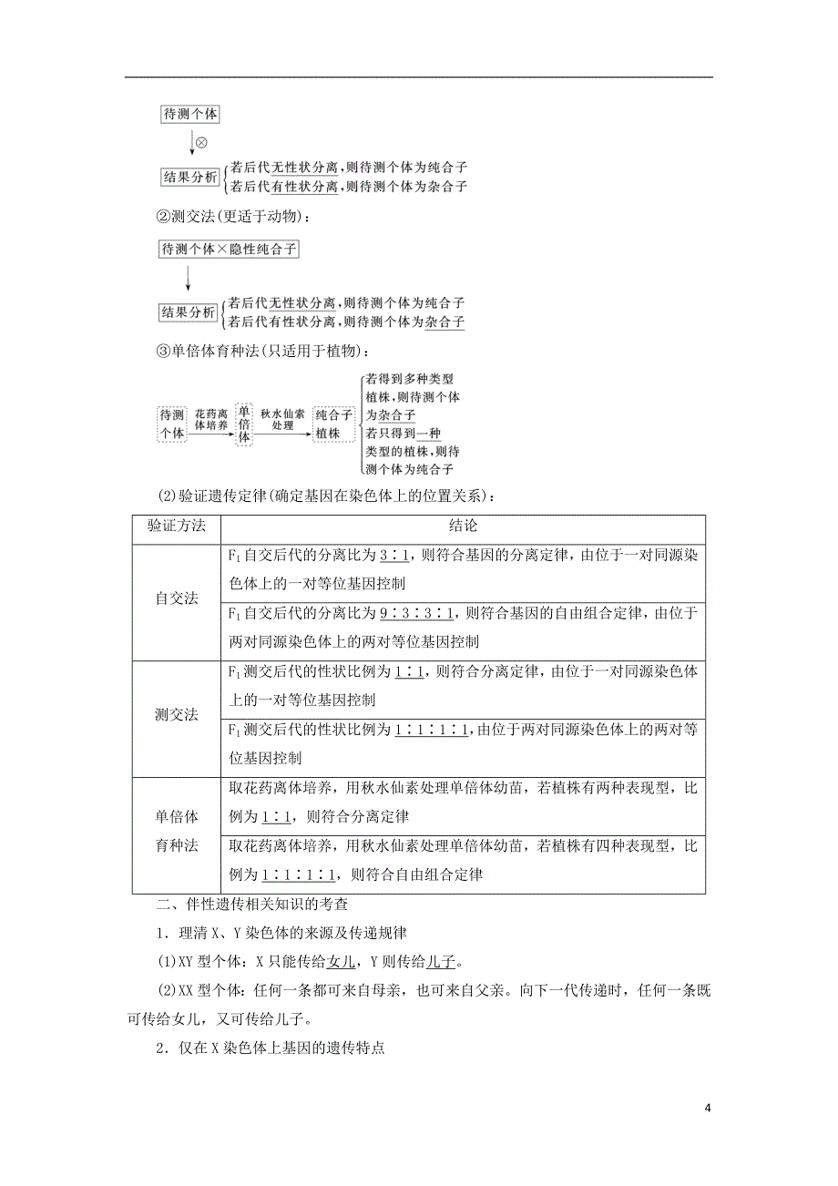 2018高考生物大二轮复习第01部分专题04生命系统的遗传、变异、进化整合考点08“有规可循”的遗传规律与伴性遗传学案_第4页