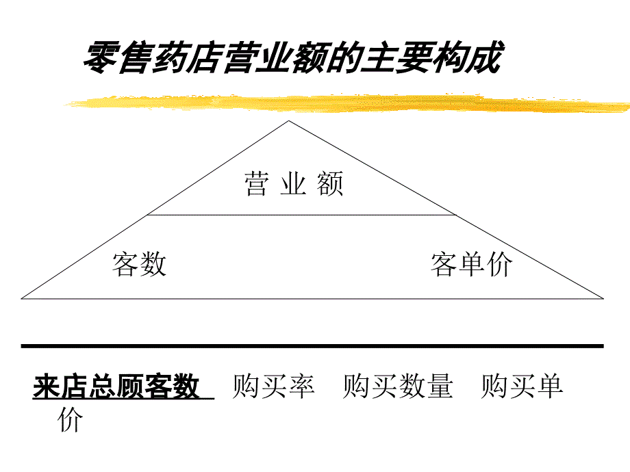 药店新进员工培训_第3页