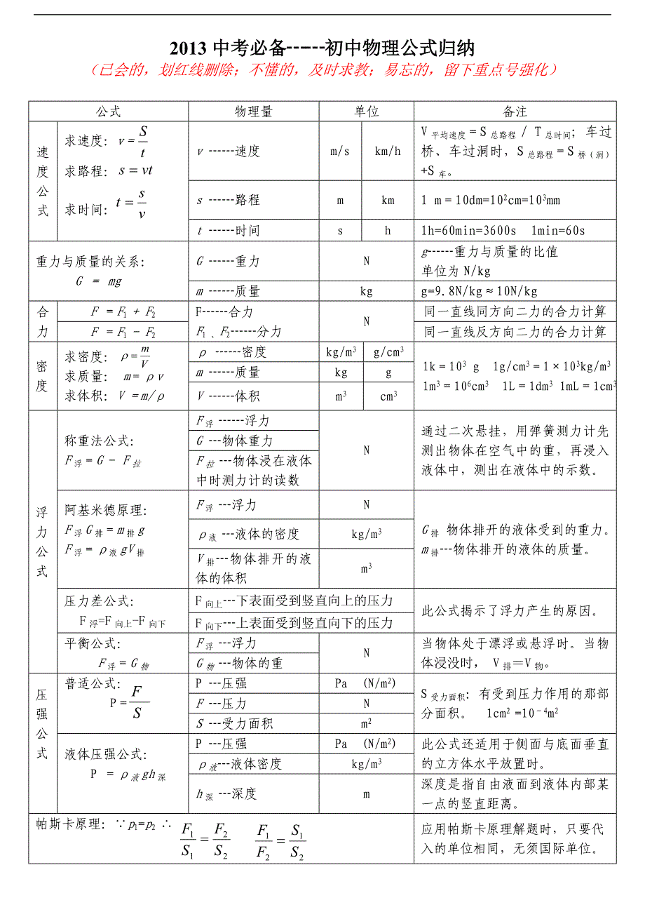 2013中考物理必备--知识点、公式、实验归纳通用版新_第1页