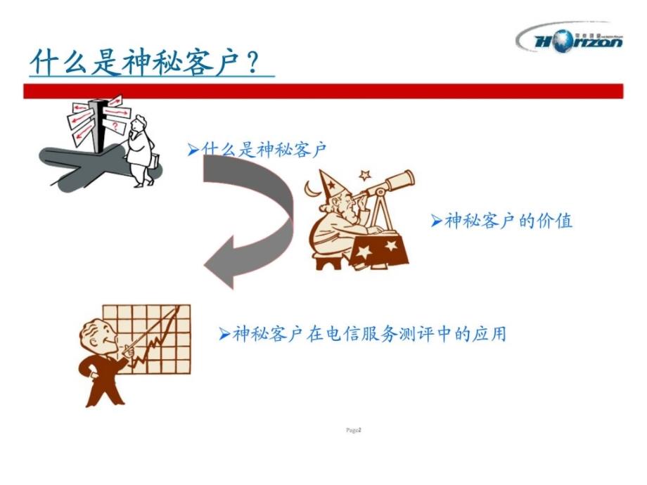 营业网点神秘客户调查和客服热线电话调查ppt课件_第3页