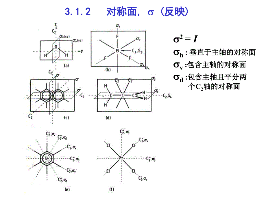 第三章分子对称性和点群（p50）_第4页