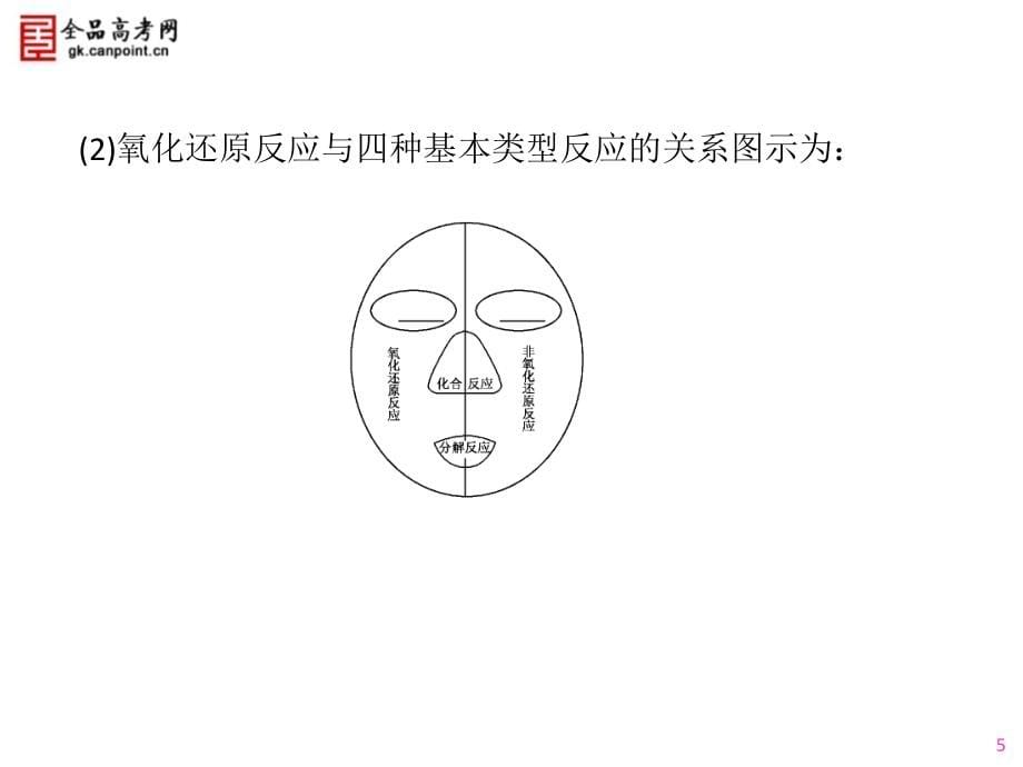 2011年高考化学总复习第一轮复习第2章__化学物质及其变化__第3节__氧化还原反应_第5页