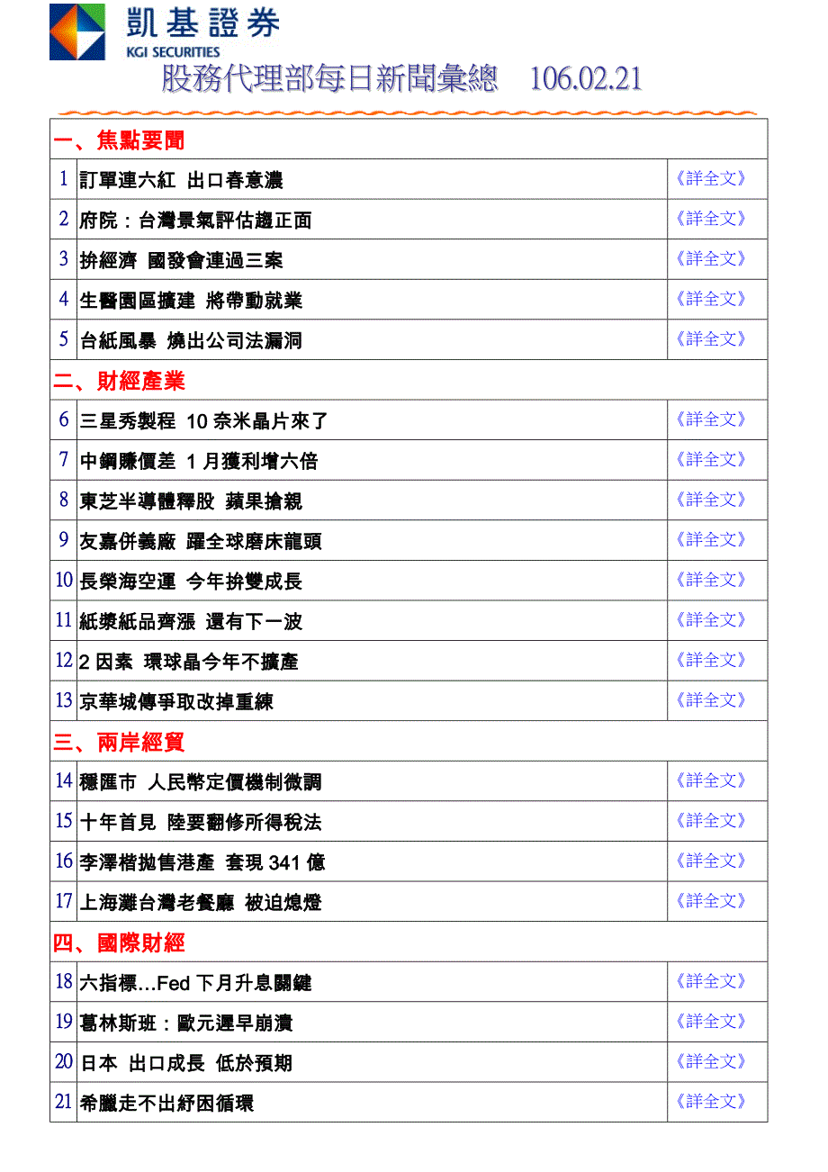 股务代理部每日新闻汇总-106.02.21_第1页