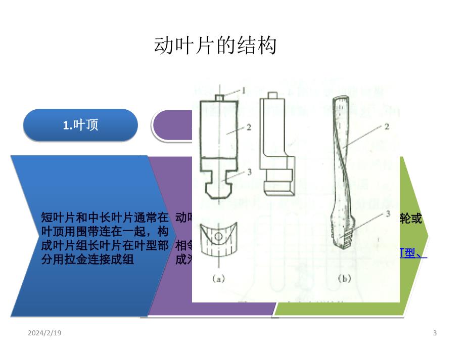 电厂汽轮机原理-第六章、叶片振动_第3页