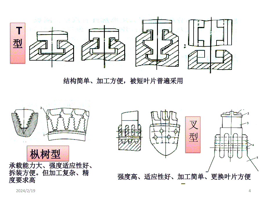 电厂汽轮机原理-第六章、叶片振动_第4页