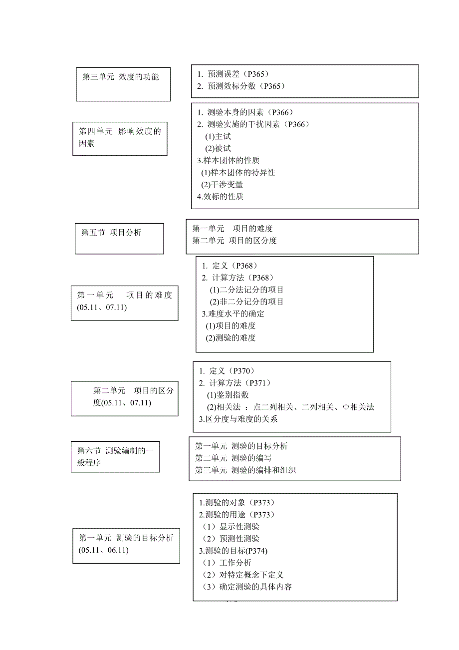 修改(五)心理测量学000增09.11_第4页