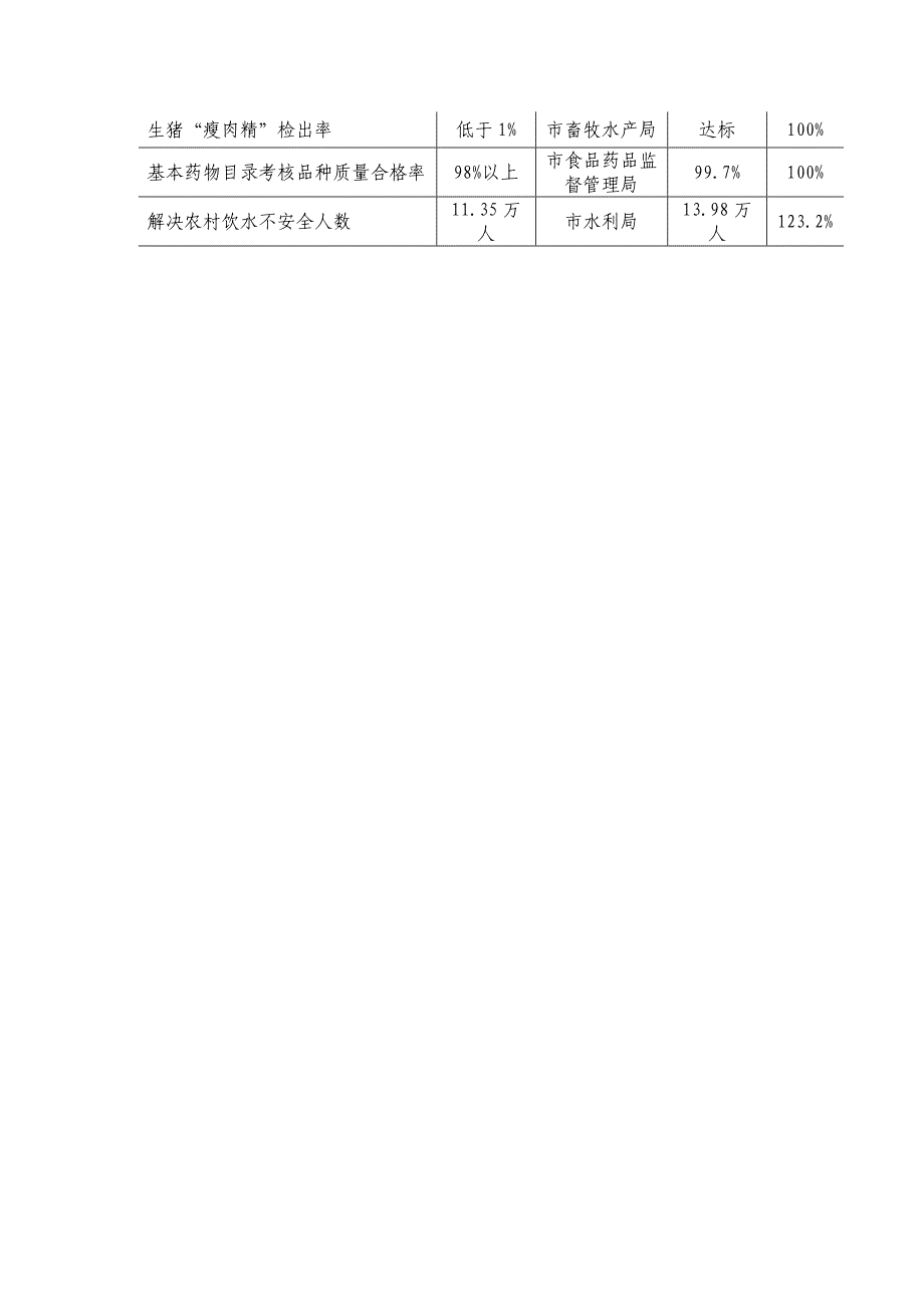 为民办实事完成情况公示_第4页