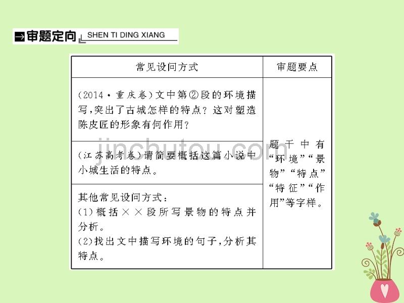 2019年高考语文总复习第一部分现代文阅读专题二文学类文本阅读（一）小说考点3鉴赏小说的环境课件新人教版_第3页