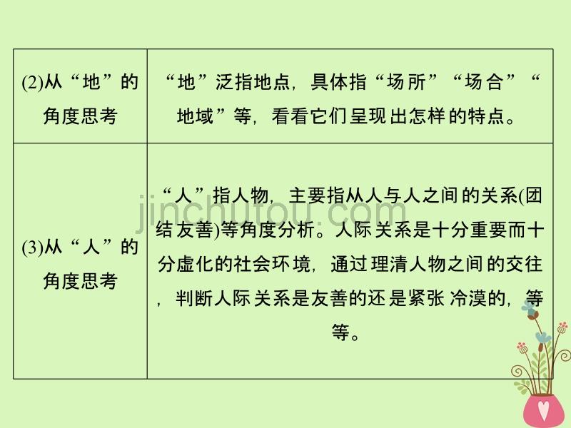 2019年高考语文总复习第一部分现代文阅读专题二文学类文本阅读（一）小说考点3鉴赏小说的环境课件新人教版_第5页