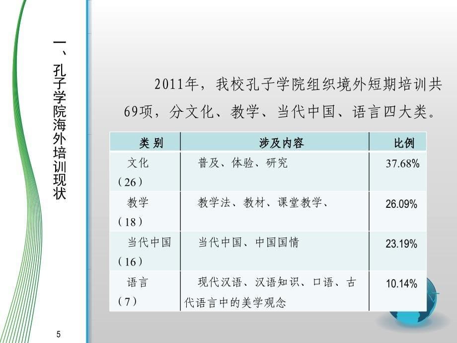 孔子学院海外短期培训课程_第5页