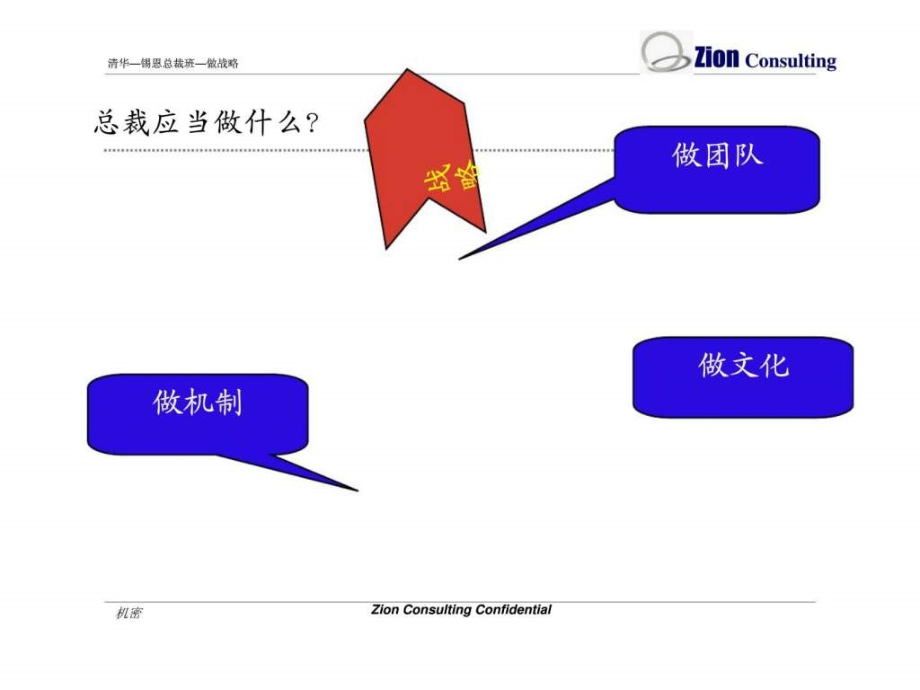 最经典实用有价值的管理培训课件之四如何《做团队》_第2页