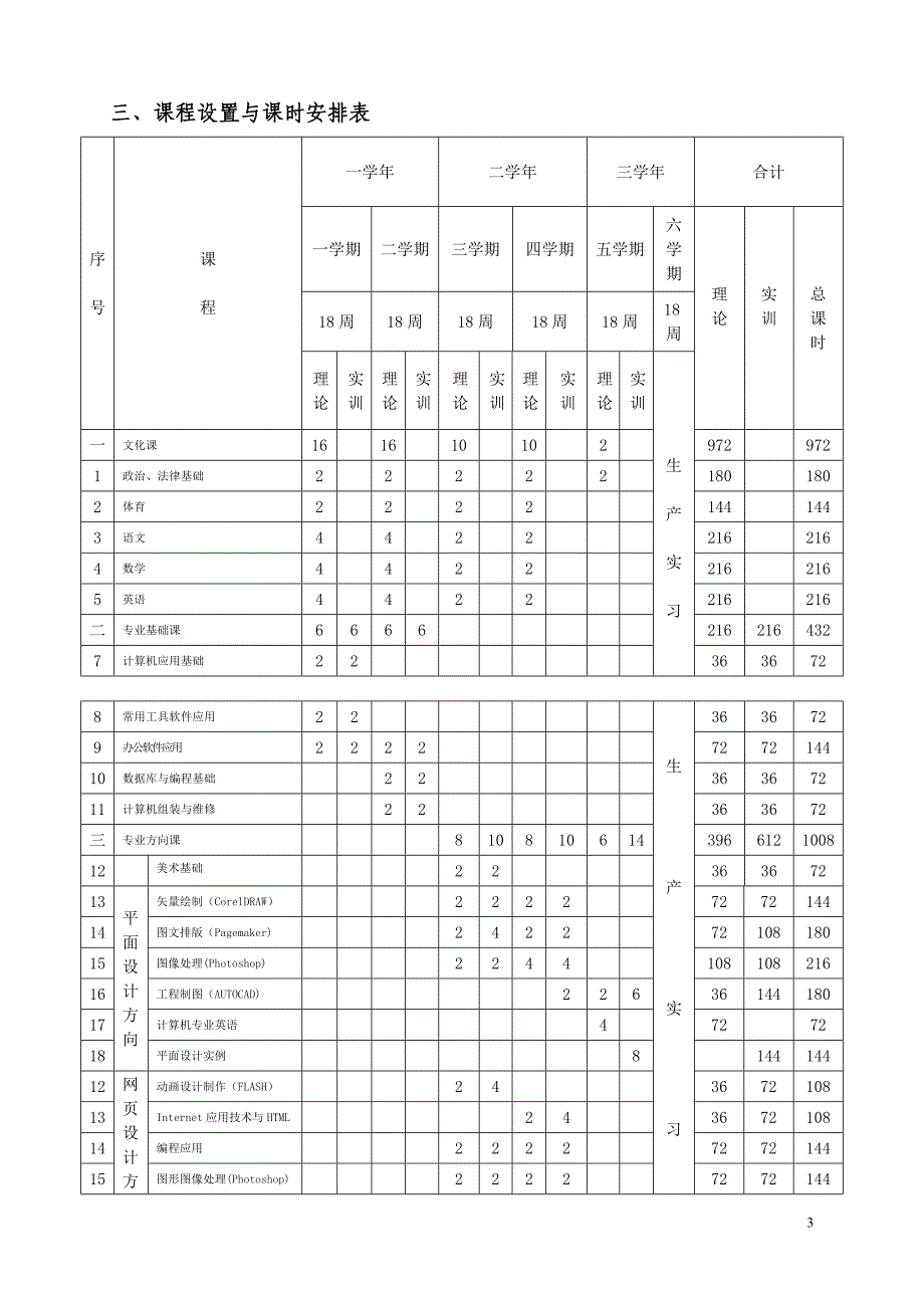 《计算机及应用》教学计划_第3页