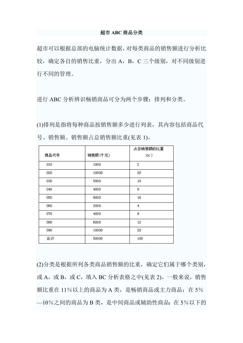 超市abc商品分类_第1页