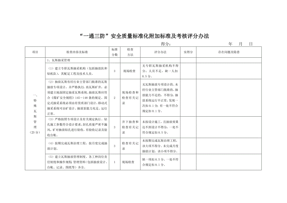 一通三防安全质量标准化附加标准及考核评级办法表(全)(新)_第1页