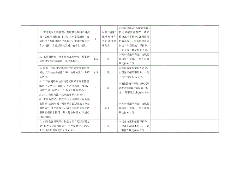 一通三防安全质量标准化附加标准及考核评级办法表(全)(新)_第2页