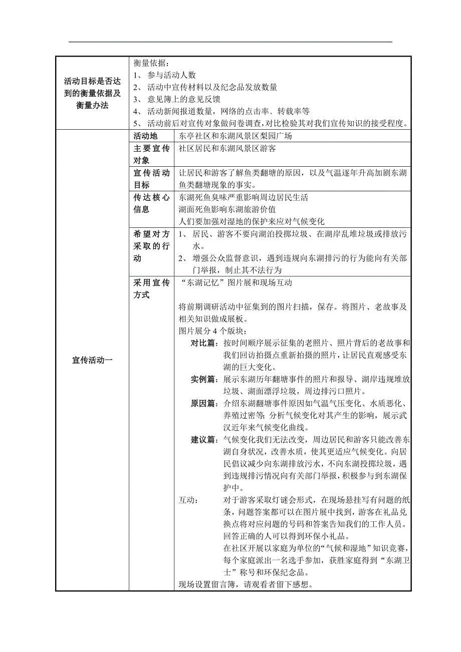 2008湿地使者行动竞标表格-c调研队伍竞标表格_第4页