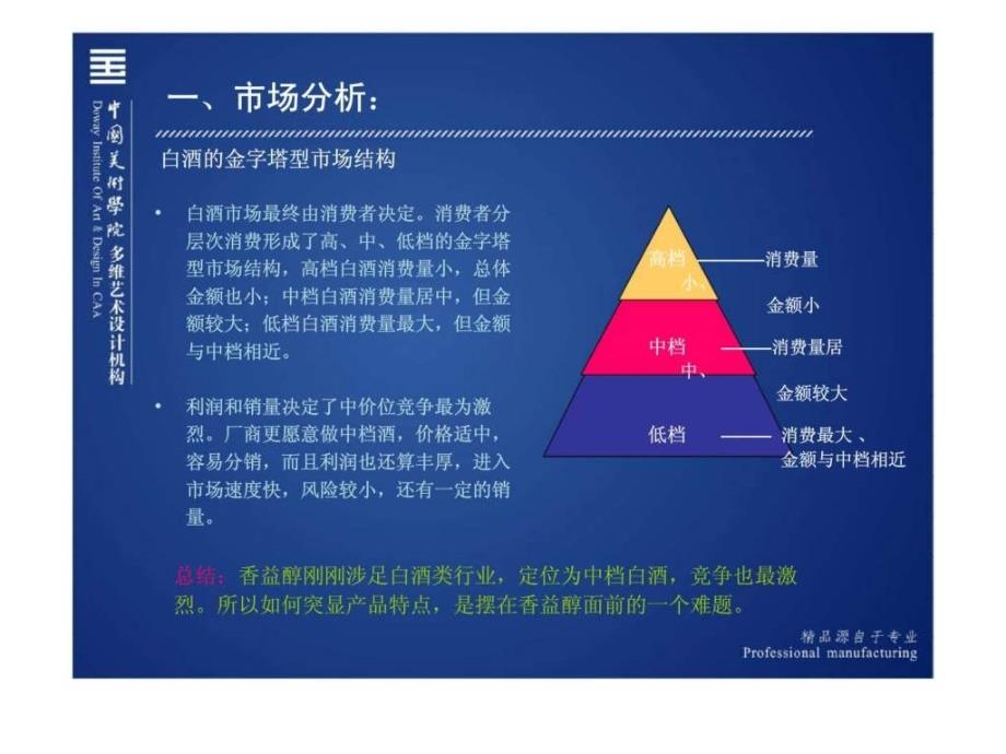 香益醇白酒产品包装设计与品牌推广策略ppt课件_第3页