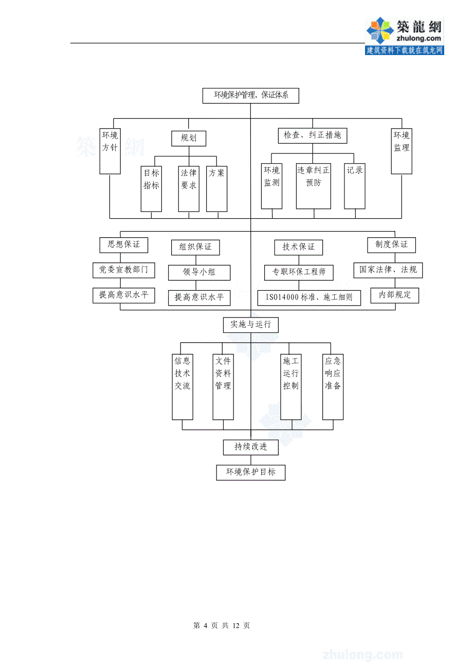 某铁路工程环境保护工作实施细则_secret_第4页