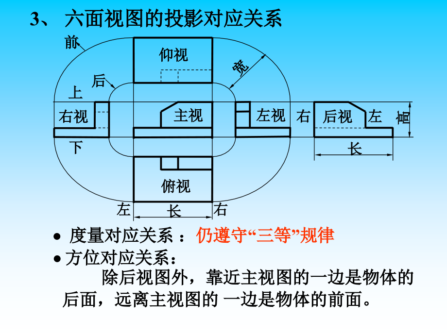 工程图学非机类第6章_第4页