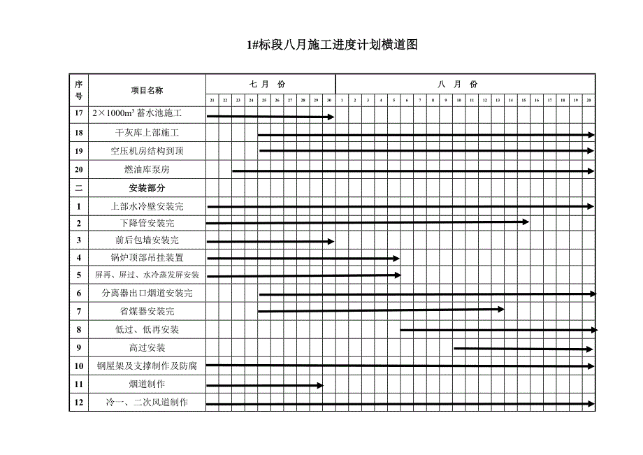 一标段2010年8月份工程进度计划横道图_第2页