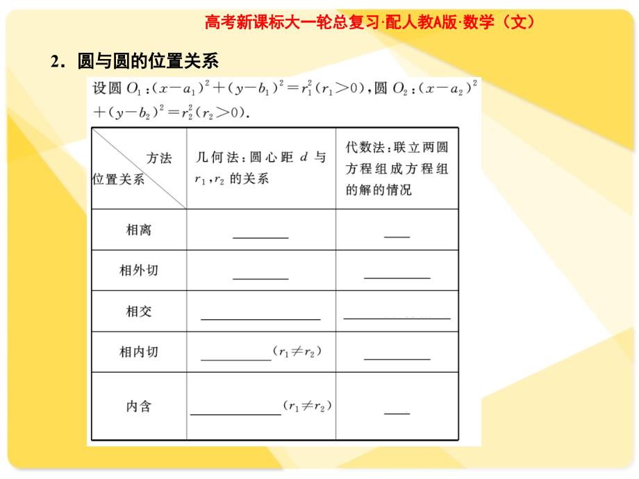 2012年高考一轮复习人教a版第八章第四节直线与圆的位置关系课前自主学案_第3页