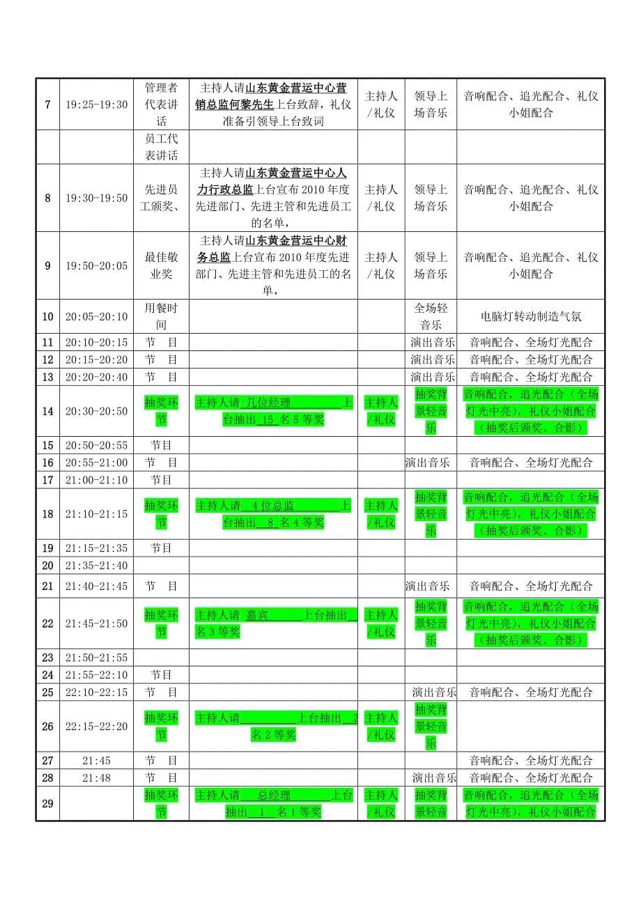 山东黄金迎晚会策划方案_第5页