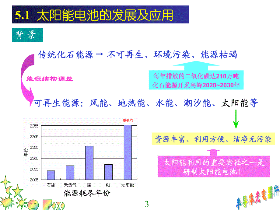 太阳能电池的发展应用与原理_第3页