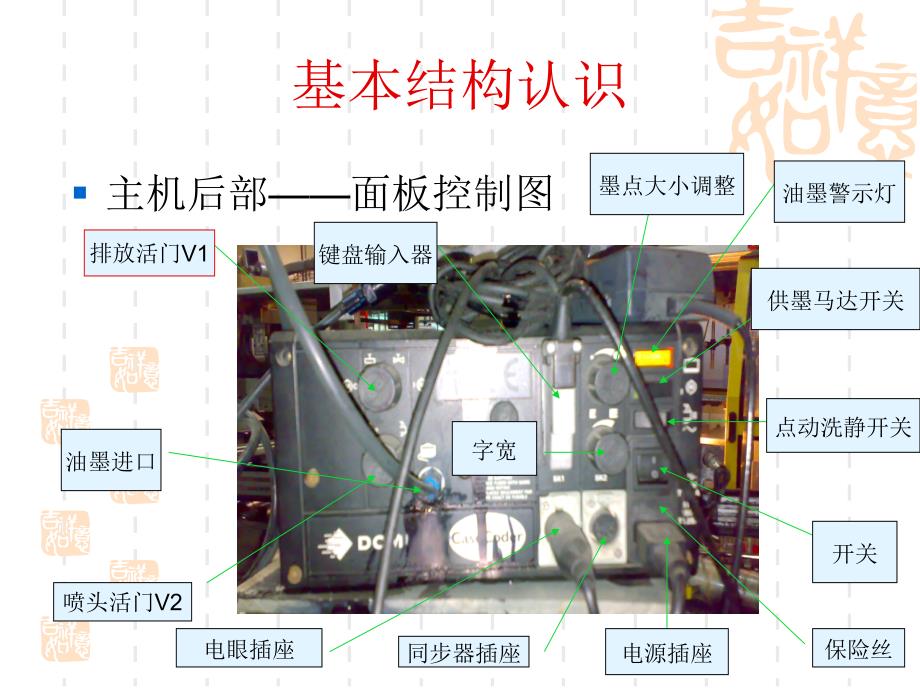 大字体喷码机培训讲稿_第3页