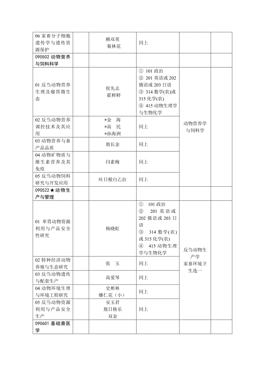 内蒙古农业大学_第3页