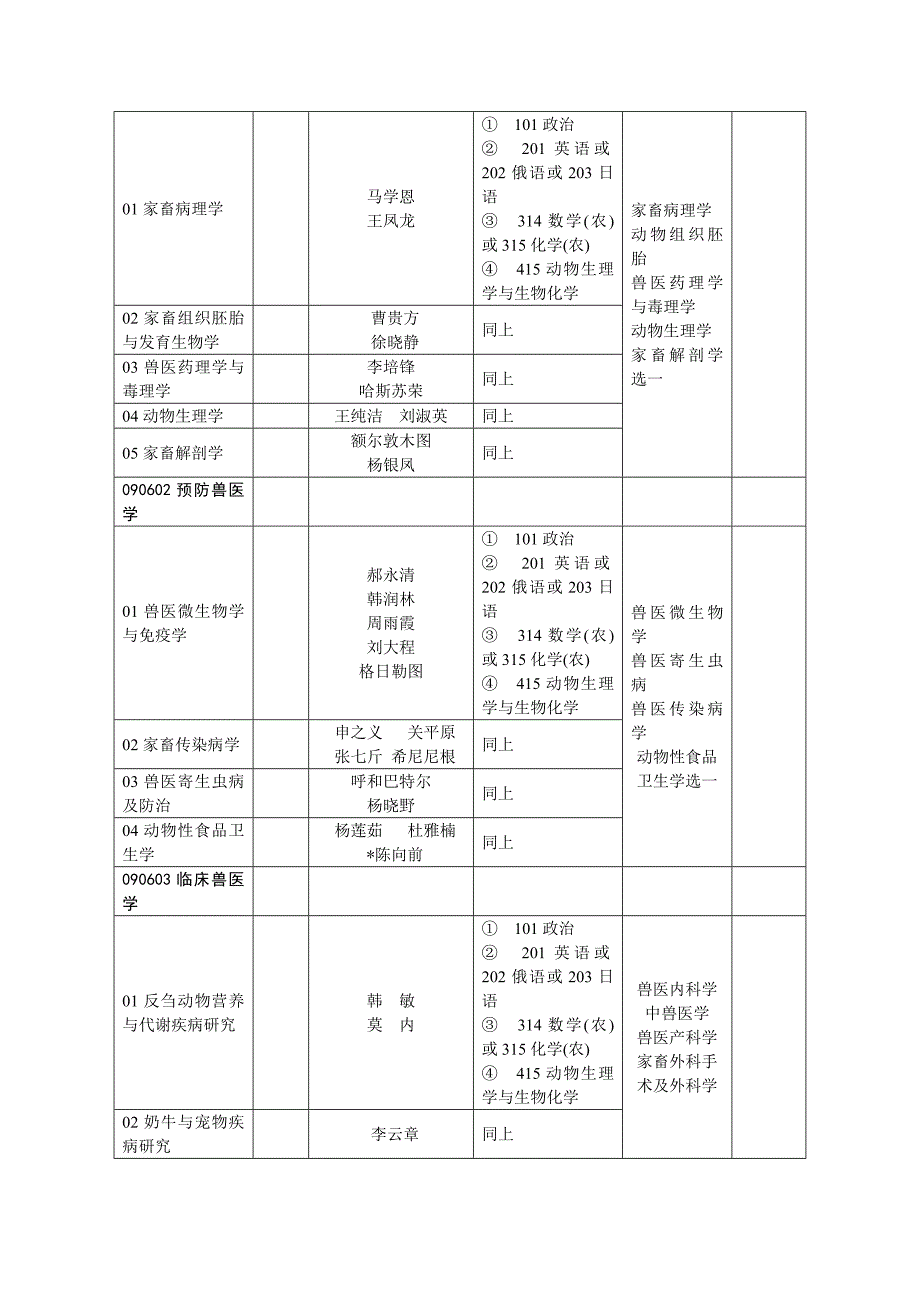 内蒙古农业大学_第4页