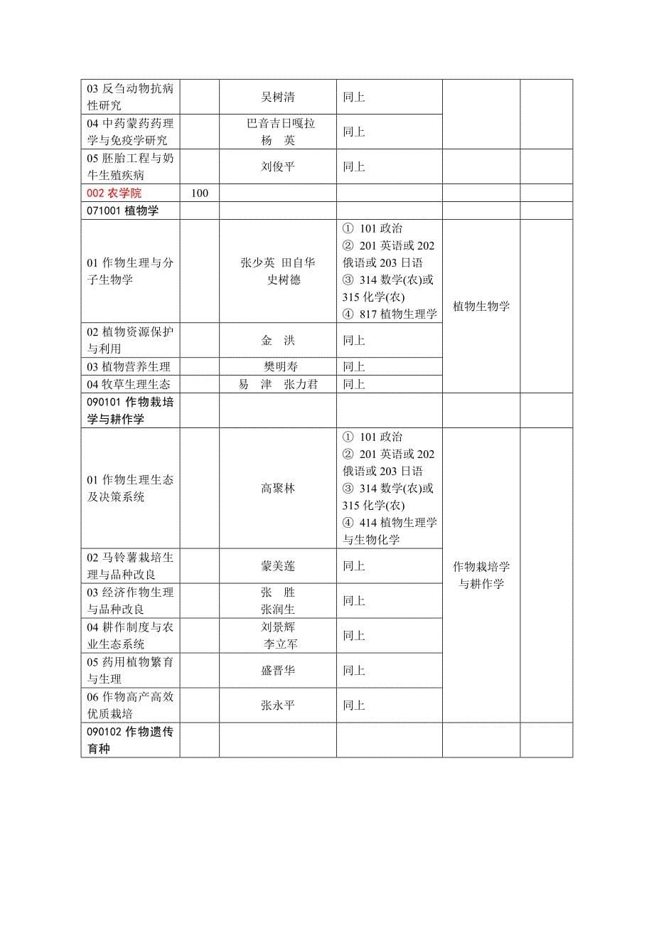 内蒙古农业大学_第5页