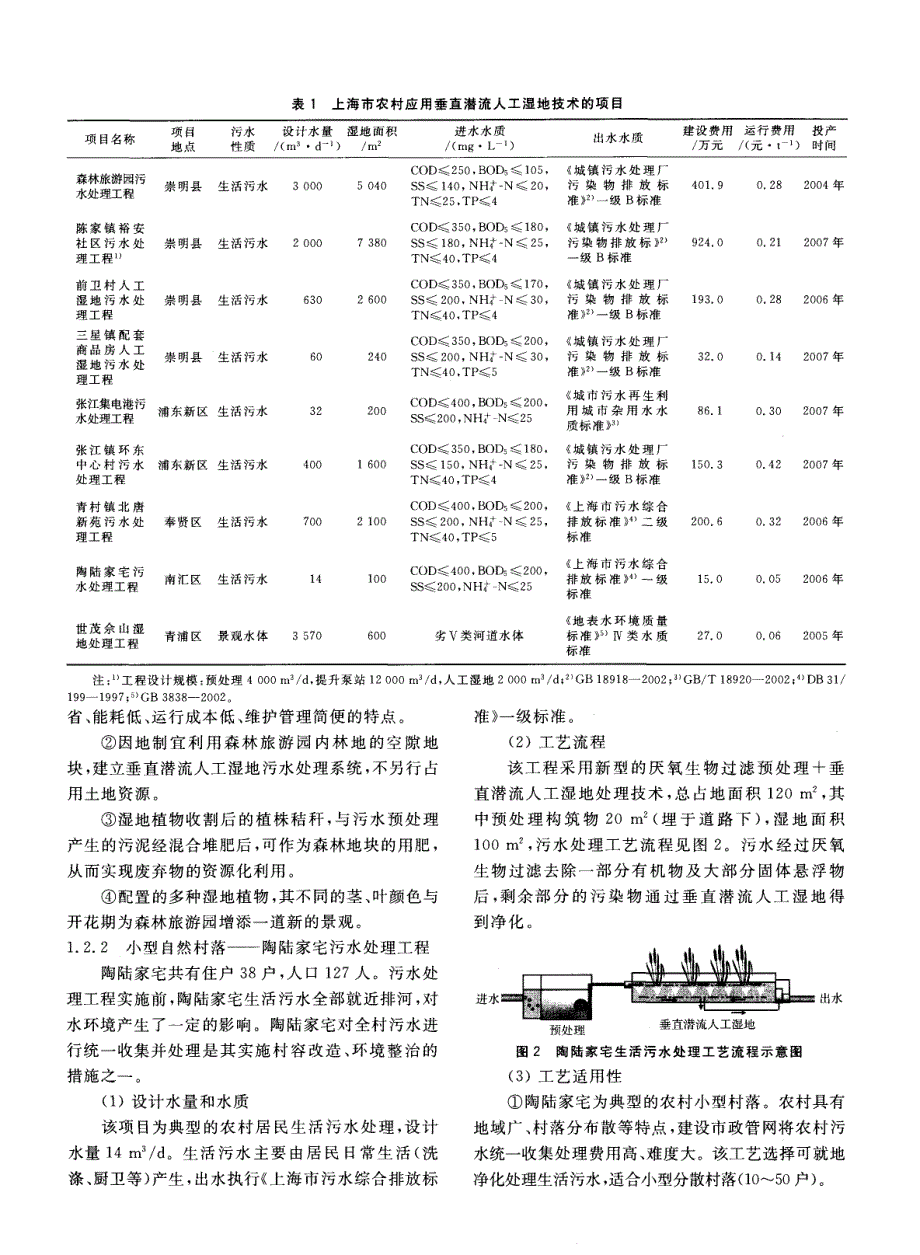 垂直潜流人工湿地技术在上海市农村污水处理中的应用_第2页