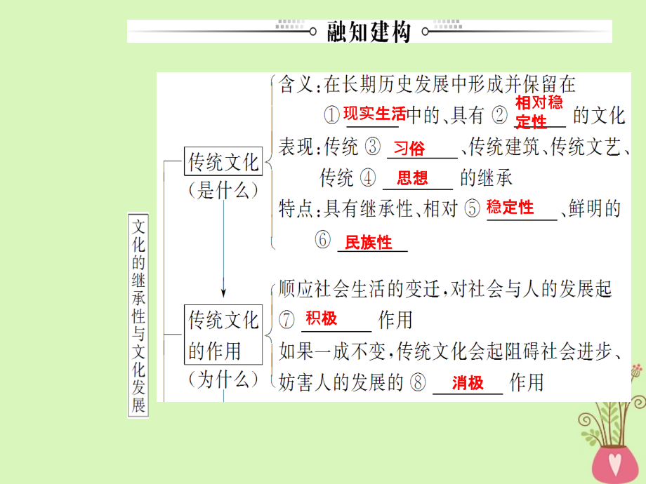 2019版高考政治总复习第二单元文化传承与创新第四课文化的继承性与文化发展课件新人教版必修3_第4页