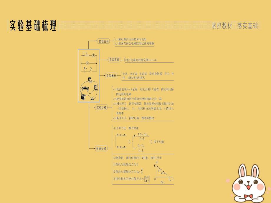 2019版高考物理总复习第八章恒定电流实验十测定电源的电动势和内阻课件_第2页