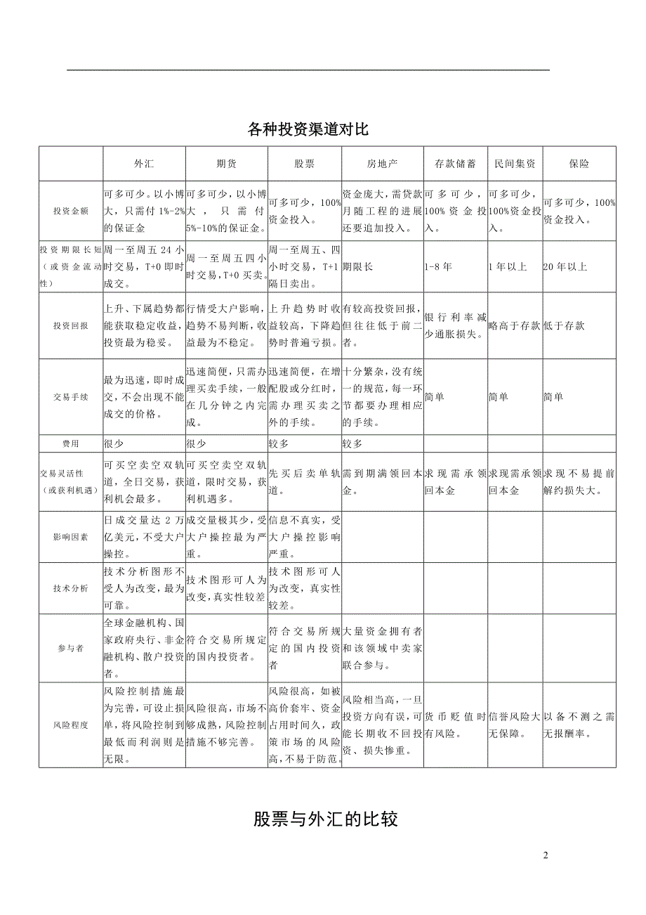 投资理财计划书_第2页