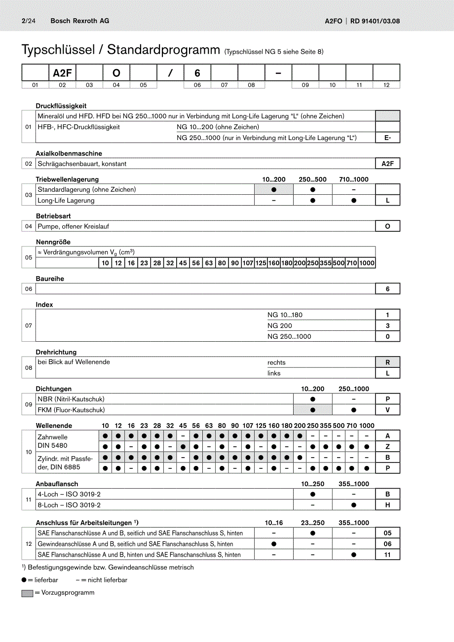 力士乐泵a2fo系列_第2页