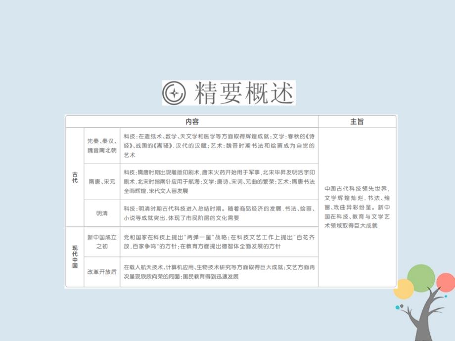 2019届高考历史一轮复习第十四单元古今中国的科技和文艺48古代中国的科技课件新人教版_第3页