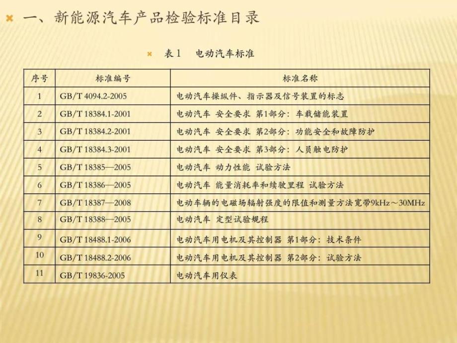 最新的新能源汽车法律法规汇总（一）ppt课件_第2页