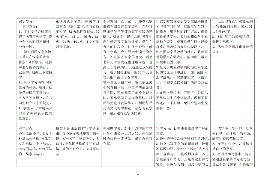 二年级布点microsoftword文档_第2页