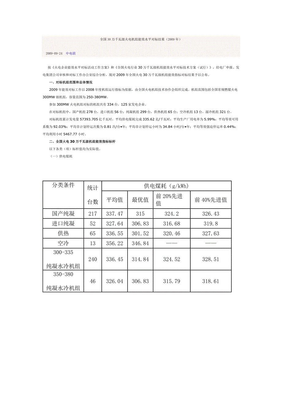 300mw和600mw机组对标结果（2009年）_第1页