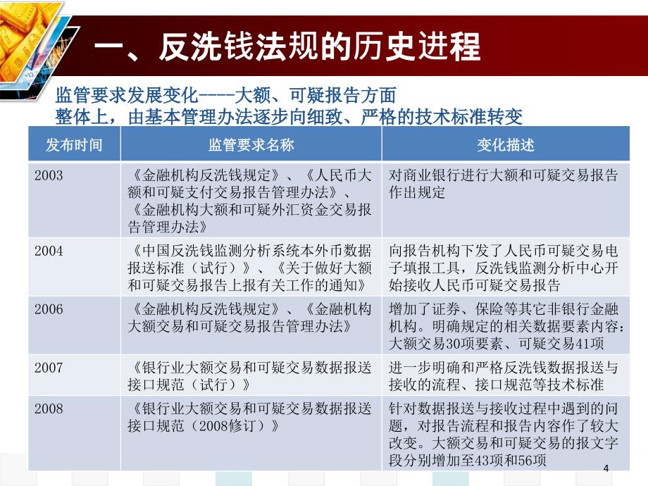 银行客户身份识别和客户身份资料及交易记录保存管理办法_第4页