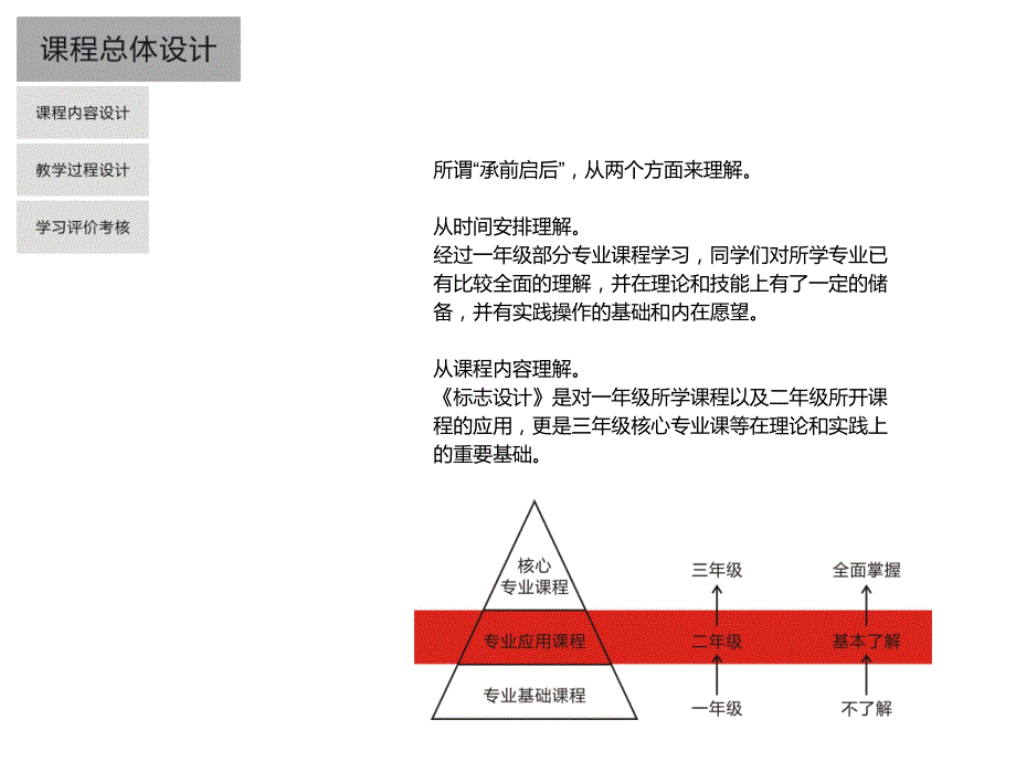 《标志设计》说课比赛_第4页