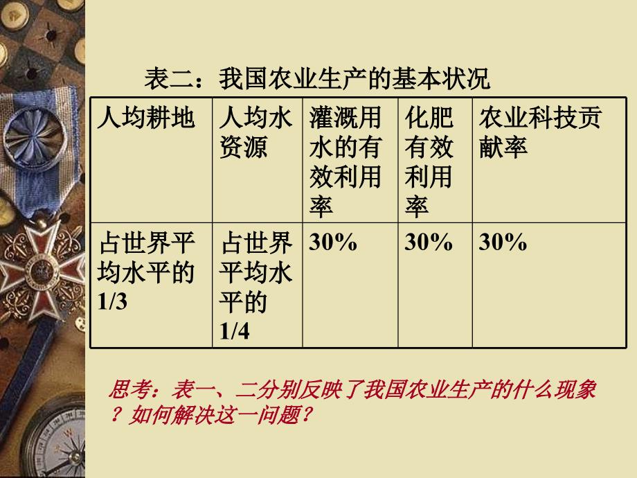 我国的农业现状_第4页