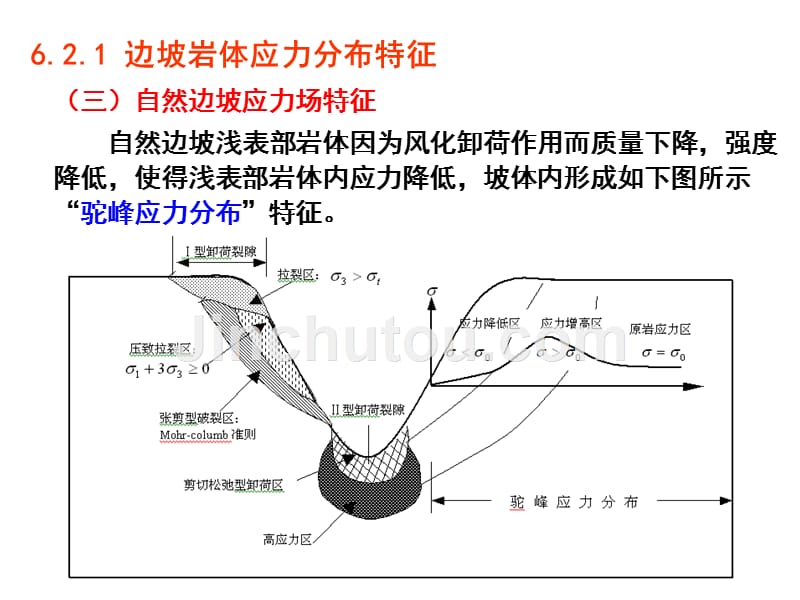 岩体力学-6斜坡岩体稳定性计算_第5页