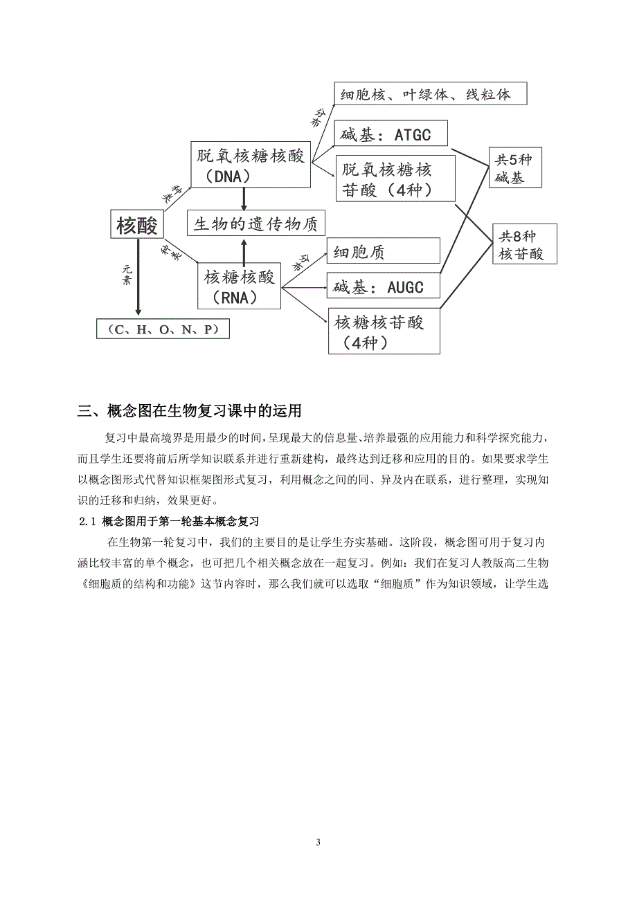 名校必备概念图在生物复习及高考中的应用_第3页