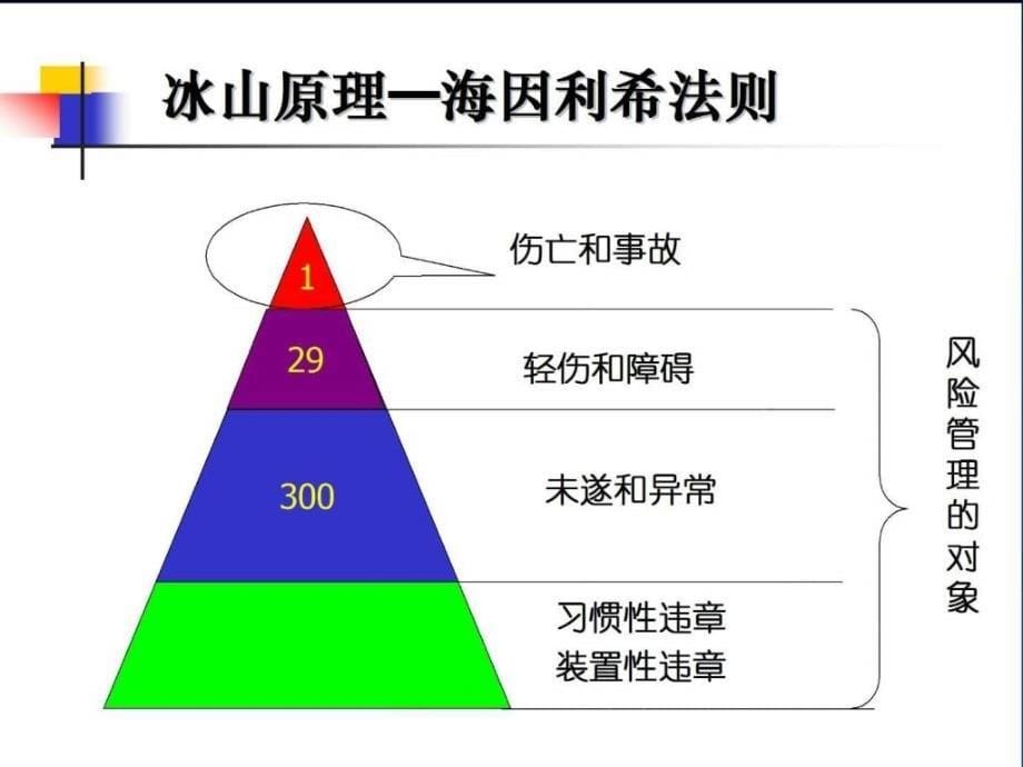 现场定置管理（公开）ppt课件_第5页