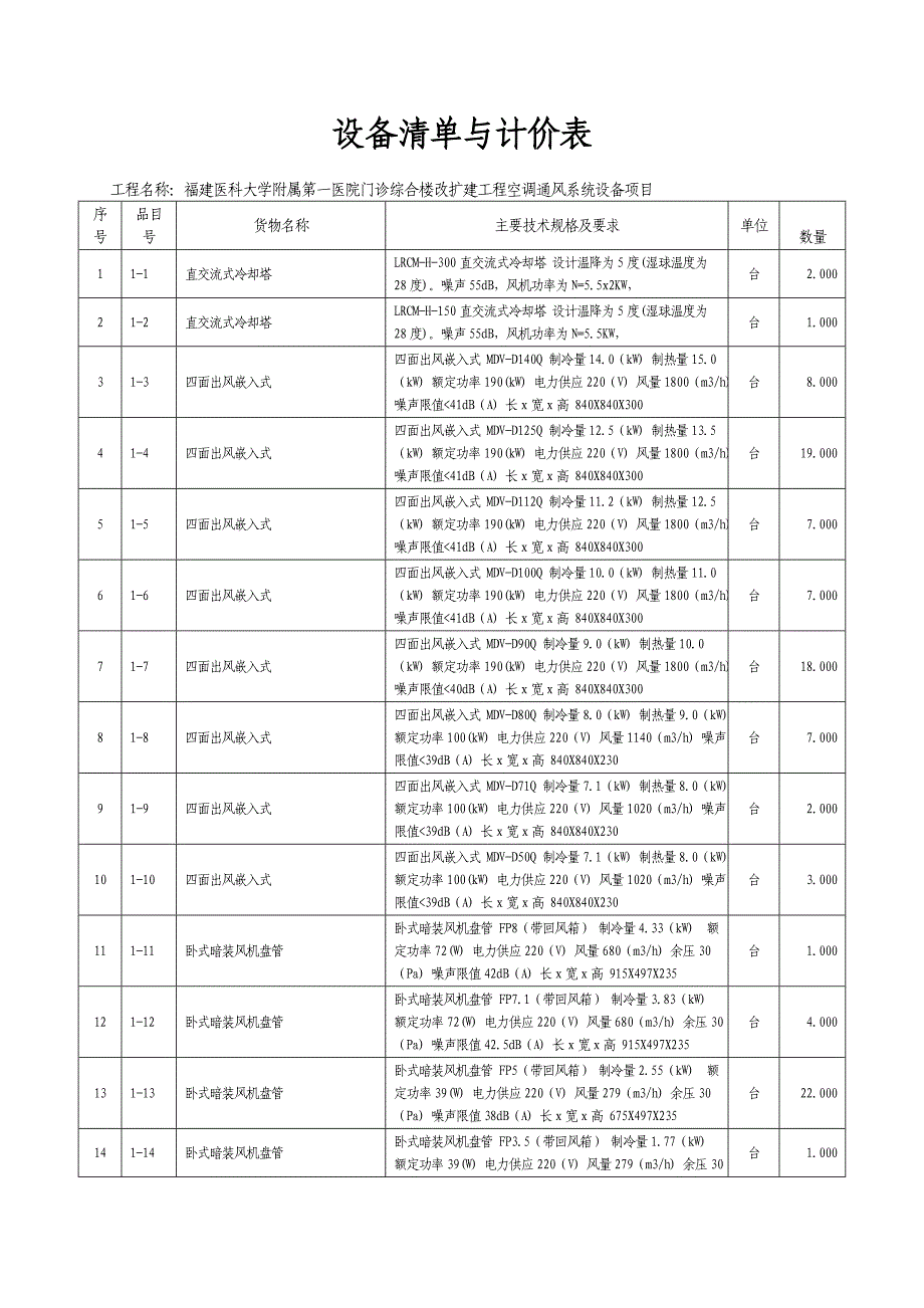 福建医科大学附属第一医院门诊综合楼改扩建工程空调通风系统设备_第1页